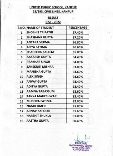 ICSE-Class-X-Result-List 0001 page-0001